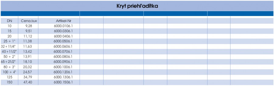 Kryt priehľadítka - prava strana parametrov